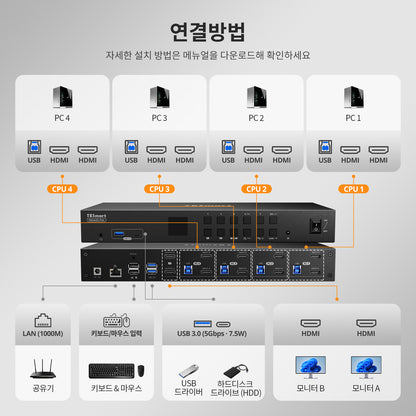 TESmart 4포트 4:2 듀얼 모니터 HDMI KVM 스위치 키트 – 4K60Hz, USB 3.0 허브, 오디오 I/O 지원 | TESmart Korea