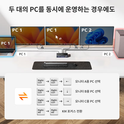 트리플 4K60Hz DisplayLink® 하이브리드 KVM 도킹 스테이션 – USB-C (EDID 및 100W PD 탑재), 2대의 PC용 (Mac 및 데스크톱)