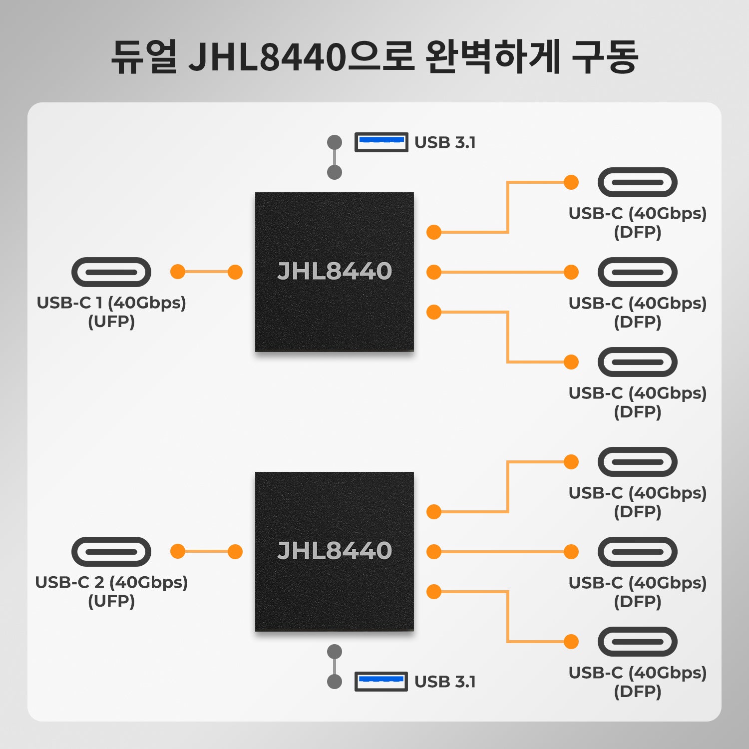 2-포트 듀얼 모니터 KVM for Apple Studio Display – 최대 5K@60Hz, Thunderbolt™ 4 기기와 호환