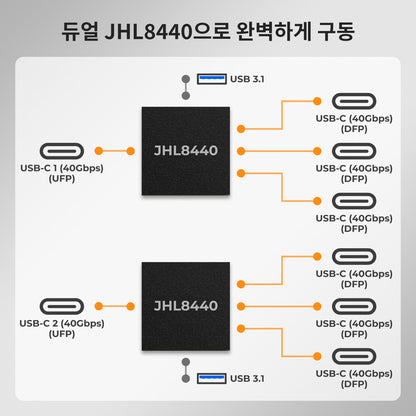 2-포트 듀얼 모니터 KVM for Apple Studio Display – 최대 5K@60Hz, Thunderbolt™ 4 기기와 호환
