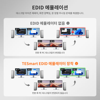 TESmart 4포트 4:2 듀얼 모니터 HDMI KVM 스위치 키트 – 4K60Hz, USB 3.0 허브, 오디오 I/O 지원 | TESmart Korea