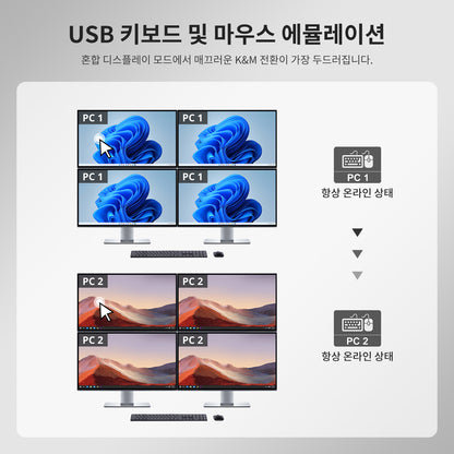쿼드 4K60 HDMI DP KVM 스위치 - USB 3.2 허브, 기가비트 LAN &amp; EDID 탑재, 2 PC 워크스테이션용