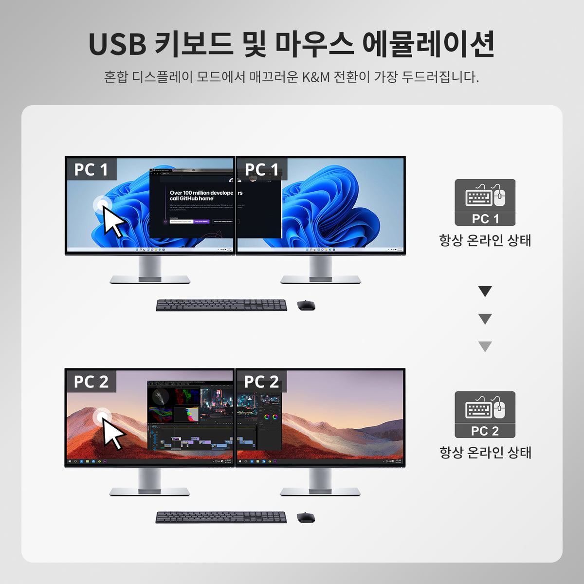 TESmart 4포트 4:2 듀얼 모니터 HDMI KVM 스위치 키트 – 4K60Hz, USB 3.0 허브, 오디오 I/O 지원 | TESmart Korea