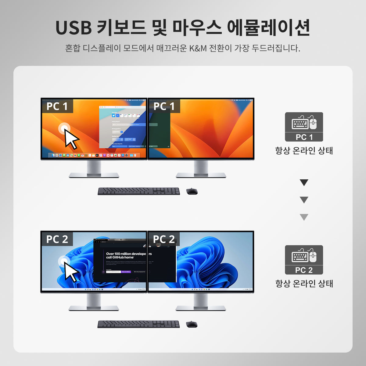 듀얼 4K60Hz 하이브리드 KVM 도킹 스테이션 키트 - USB-C (MST 및 EDID 지원) / 노트북 1대 및 데스크톱 1대용