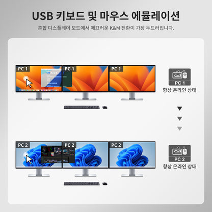 트리플 4K60Hz DisplayLink® 하이브리드 KVM 도킹 스테이션 – USB-C (EDID 및 100W PD 탑재), 2대의 PC용 (Mac 및 데스크톱)