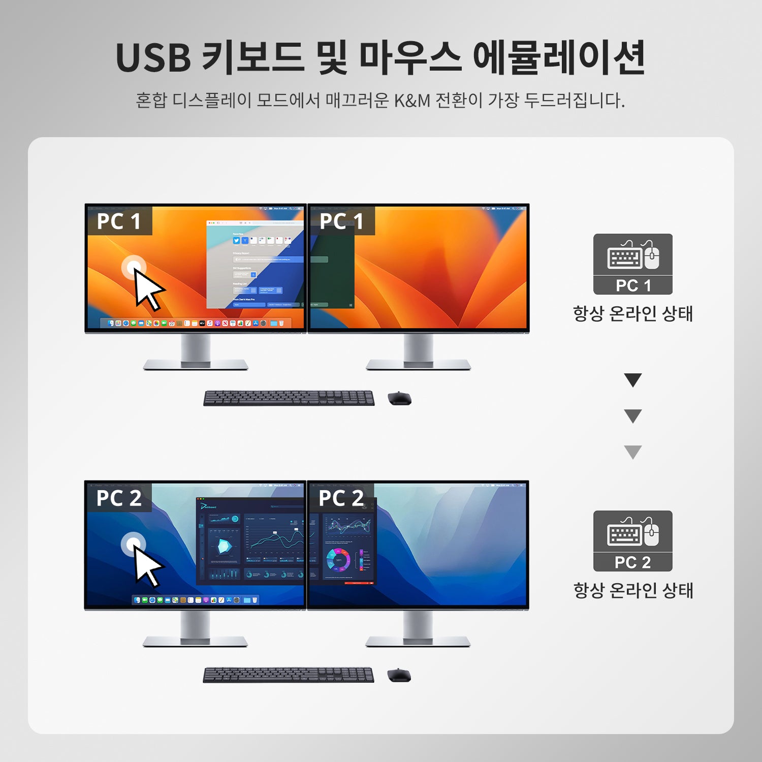 2-포트 듀얼 모니터 KVM for Apple Studio Display – 최대 5K@60Hz, Thunderbolt™ 4 기기와 호환
