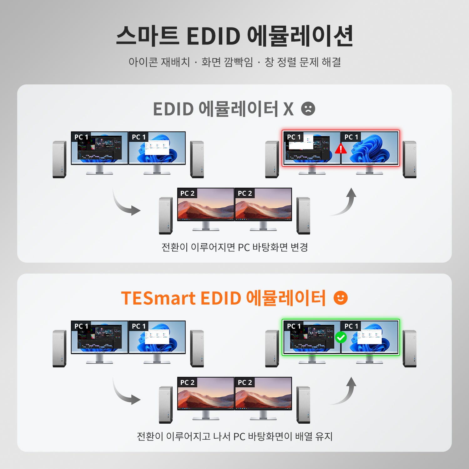 DP 1.4 듀얼 8K@60Hz KVM 스위치 (네트워크 허브 및 스마트 EDID 내장) – IT 전문가, 크리에이터 및 멀티 PC 환경을 위한 제품