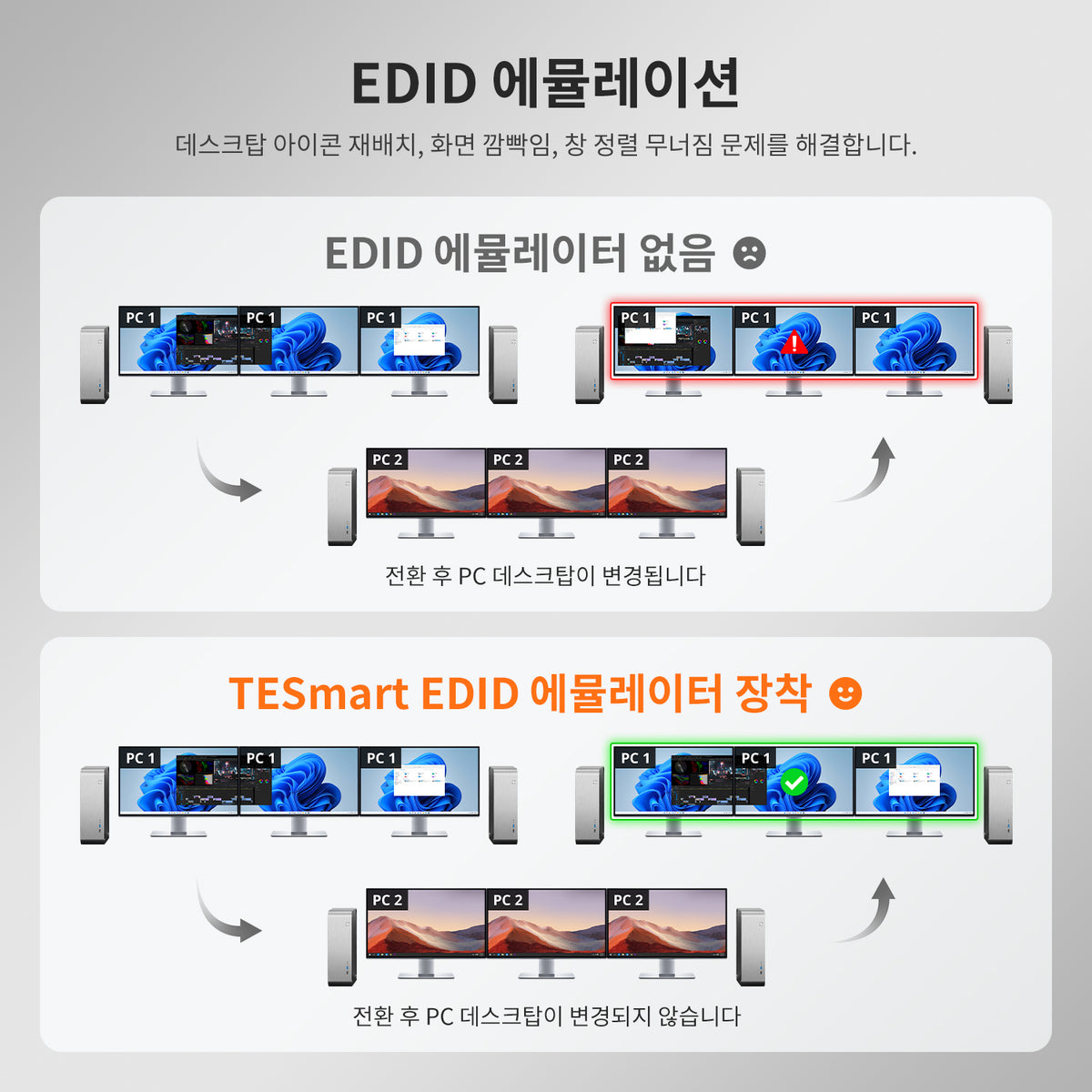 TESmart 4포트 4:3 트리플 모니터 HDMI KVM 스위치 – HDMI 4K60Hz, USB 3.0 허브, 헤드셋 및 오디오 지원 | TESmart Korea