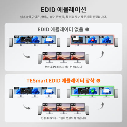 TESmart 4포트 4:3 트리플 모니터 HDMI KVM 스위치 – HDMI 4K60Hz, USB 3.0 허브, 헤드셋 및 오디오 지원 | TESmart Korea