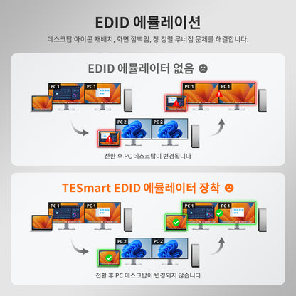 듀얼 모니터 하이브리드 USB-C/HDMI/DP 4K60Hz KVM 스위치 프로 허브, 2대의 노트북 및 2대의 PC용, MST 모드, EDID 에뮬레이션, 기가비트 LAN 및 듀얼 충전 지원