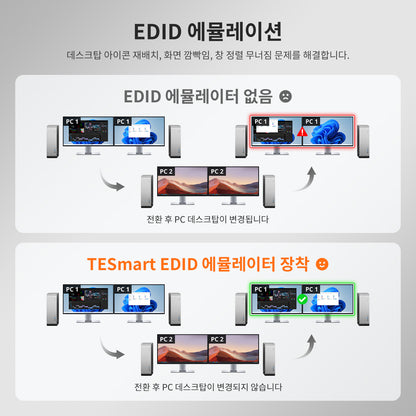 2×2 DP 1.4 KVM (멀티 PC 제어 지원) | 듀얼 8K60/4K144, EDID