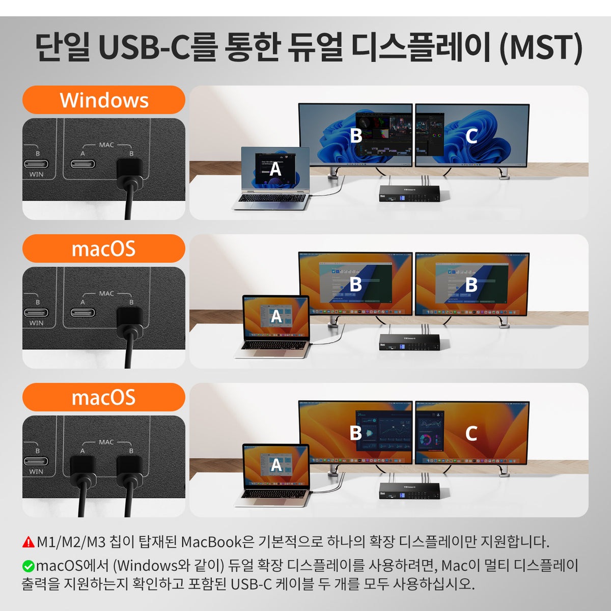 듀얼 모니터 하이브리드 USB-C/HDMI/DP 4K60Hz KVM 스위치 프로 허브, 2대의 노트북 및 2대의 PC용, MST 모드, EDID 에뮬레이션, 기가비트 LAN 및 듀얼 충전 지원