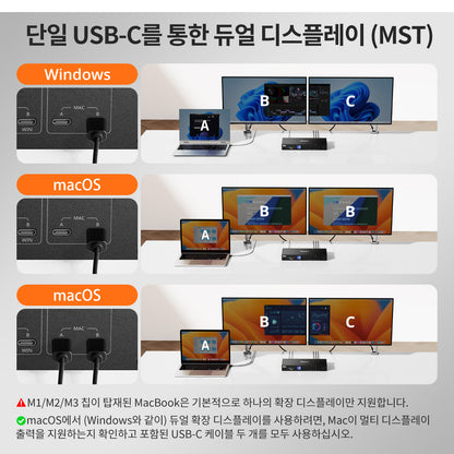 듀얼 모니터 하이브리드 USB-C/HDMI/DP 4K60Hz KVM 스위치 프로 허브, 2대의 노트북 및 2대의 PC용, MST 모드, EDID 에뮬레이션, 기가비트 LAN 및 듀얼 충전 지원