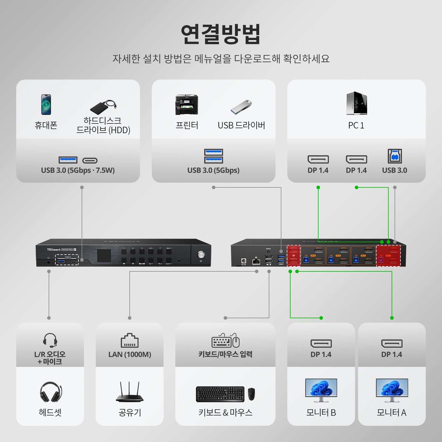 DP 1.4 듀얼 8K@60Hz KVM 스위치 (네트워크 허브 및 스마트 EDID 내장) – IT 전문가, 크리에이터 및 멀티 PC 환경을 위한 제품