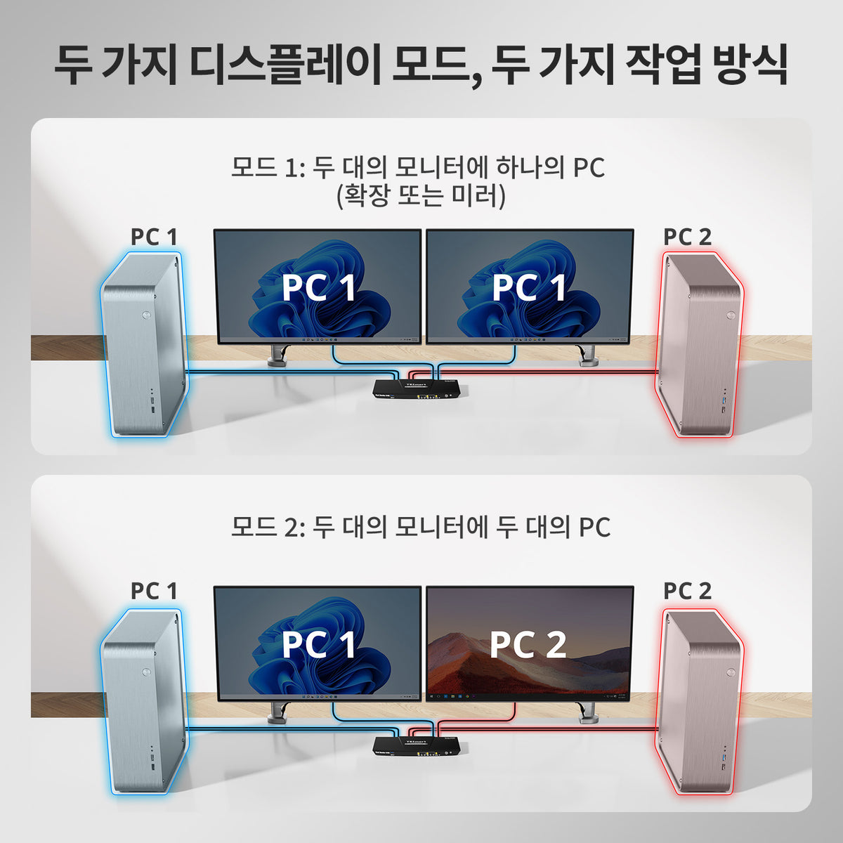 TESmart 2포트2:2 듀얼 모니터 HDMI KVM 스위치 – 4K60Hz, USB 3.0, 오디오 I/O 지원 | TESmart Korea