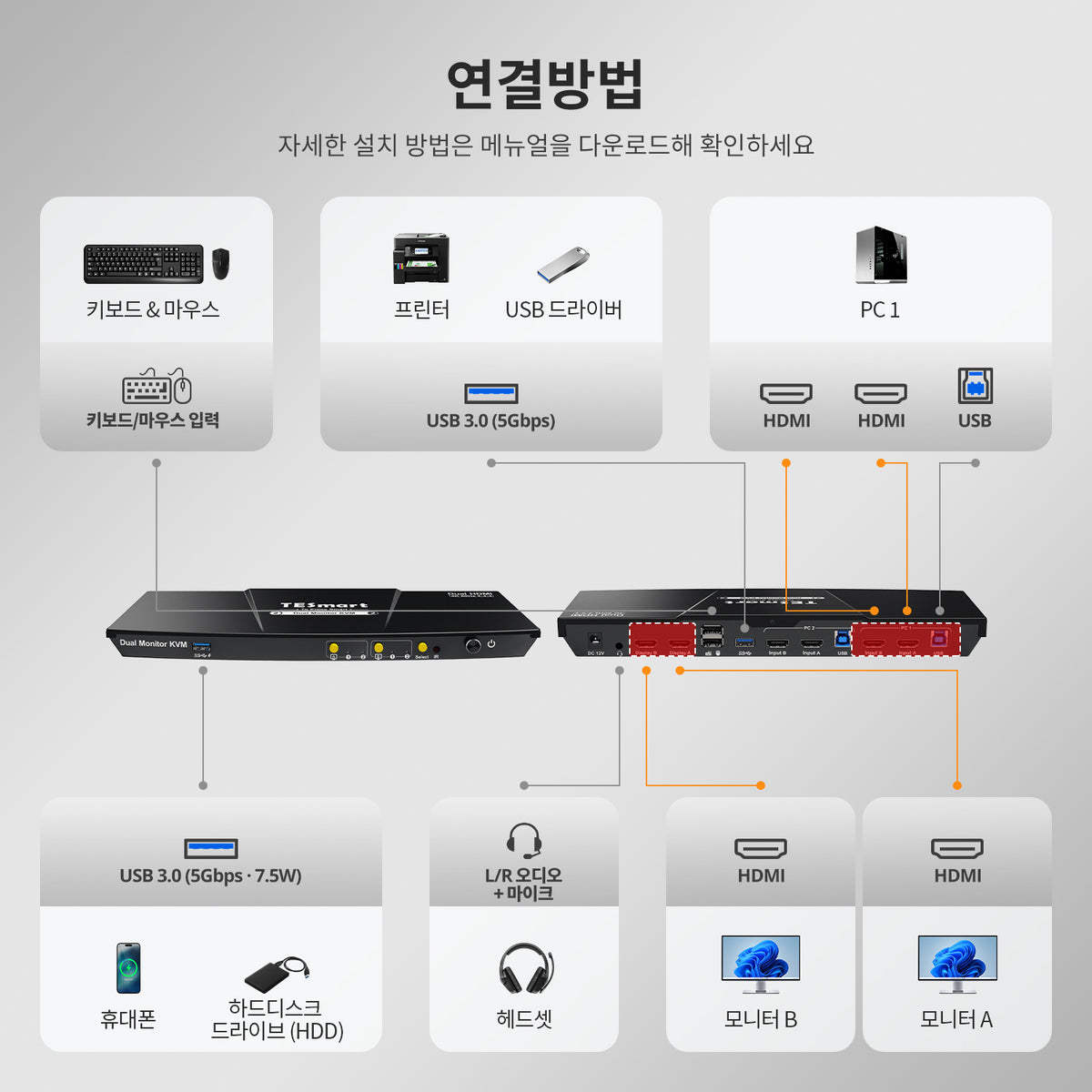 TESmart 2포트2:2 듀얼 모니터 HDMI KVM 스위치 – 4K60Hz, USB 3.0, 오디오 I/O 지원 | TESmart Korea