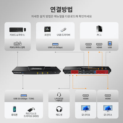 TESmart 2포트2:2 듀얼 모니터 HDMI KVM 스위치 – 4K60Hz, USB 3.0, 오디오 I/O 지원 | TESmart Korea