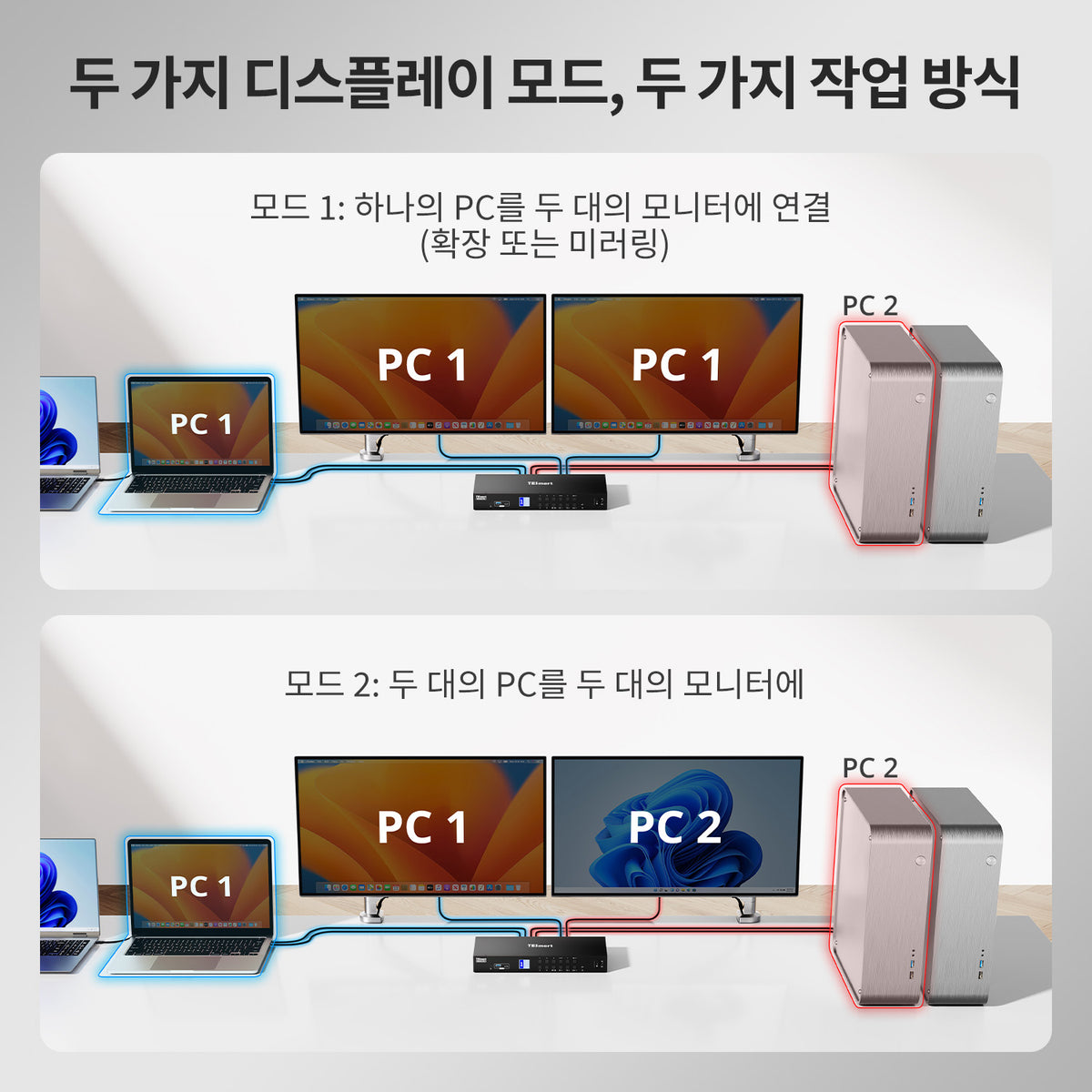 듀얼 모니터 하이브리드 USB-C/HDMI/DP 4K60Hz KVM 스위치 프로 허브, 2대의 노트북 및 2대의 PC용, MST 모드, EDID 에뮬레이션, 기가비트 LAN 및 듀얼 충전 지원
