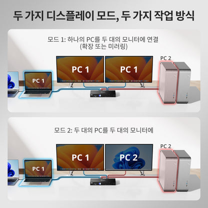 듀얼 모니터 하이브리드 USB-C/HDMI/DP 4K60Hz KVM 스위치 프로 허브, 2대의 노트북 및 2대의 PC용, MST 모드, EDID 에뮬레이션, 기가비트 LAN 및 듀얼 충전 지원