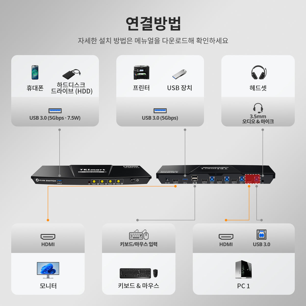 TESmart 4포트4:1 싱글 모니터 HDMI KVM 스위치 키트 – 4K60Hz, USB 3.0 도킹 스테이션 지원 | TESmart Korea