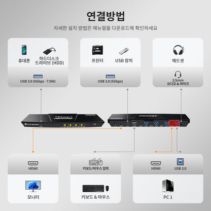 TESmart 4포트4:1 싱글 모니터 HDMI KVM 스위치 키트 – 4K60Hz, USB 3.0 도킹 스테이션 지원 | TESmart Korea