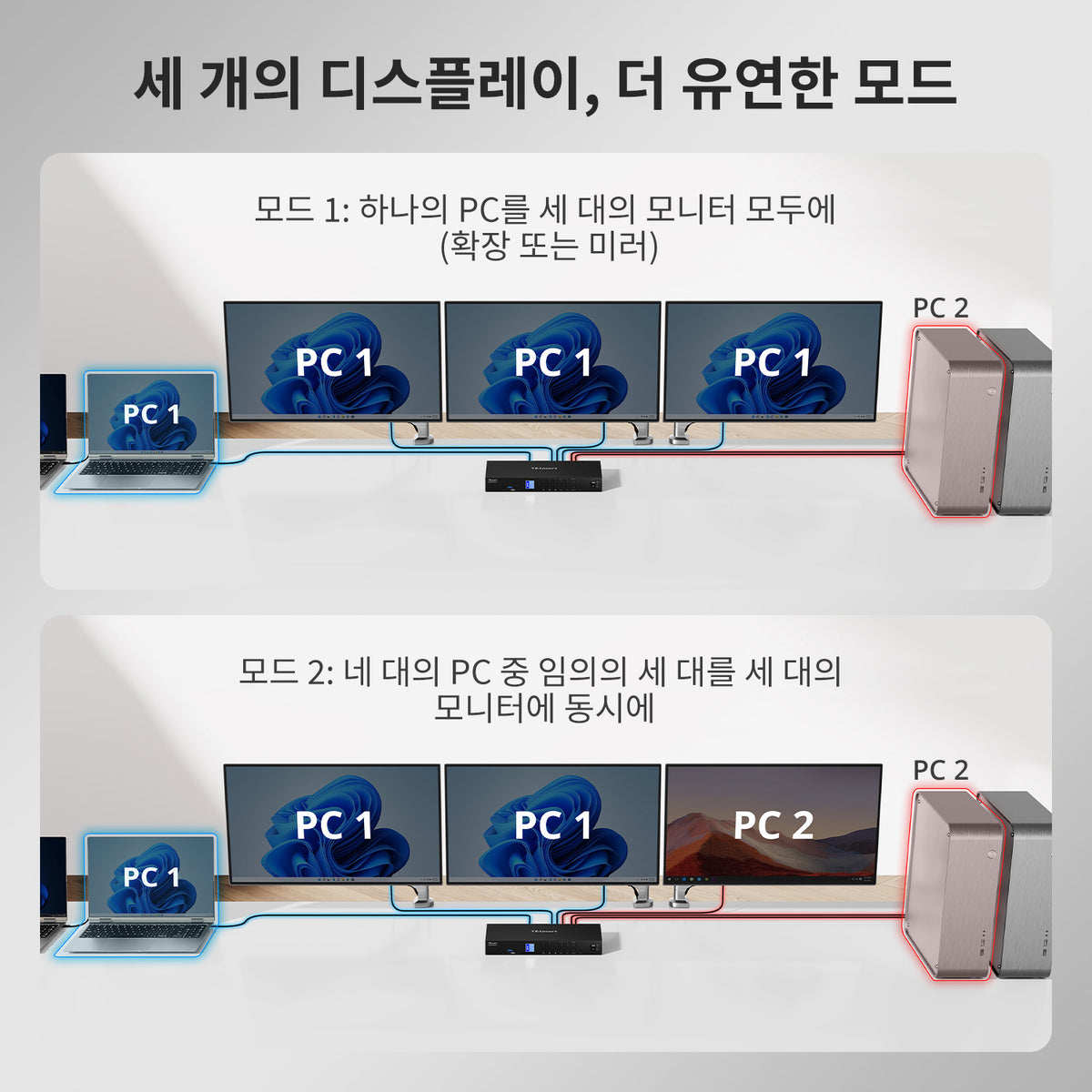 TESmart 4포트 4:3 트리플 모니터 MST KVM 도킹 스테이션 키트 – 4K60Hz, 4xUSB3.0포트 포함,LAN 포트 및 EDID 지원 | TESmart Korea