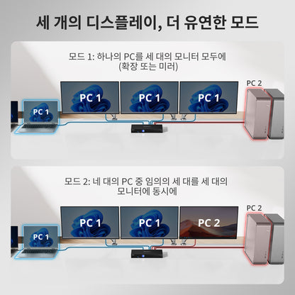 TESmart 4포트 4:3 트리플 모니터 MST KVM 도킹 스테이션 키트 – 4K60Hz, 4xUSB3.0포트 포함,LAN 포트 및 EDID 지원 | TESmart Korea
