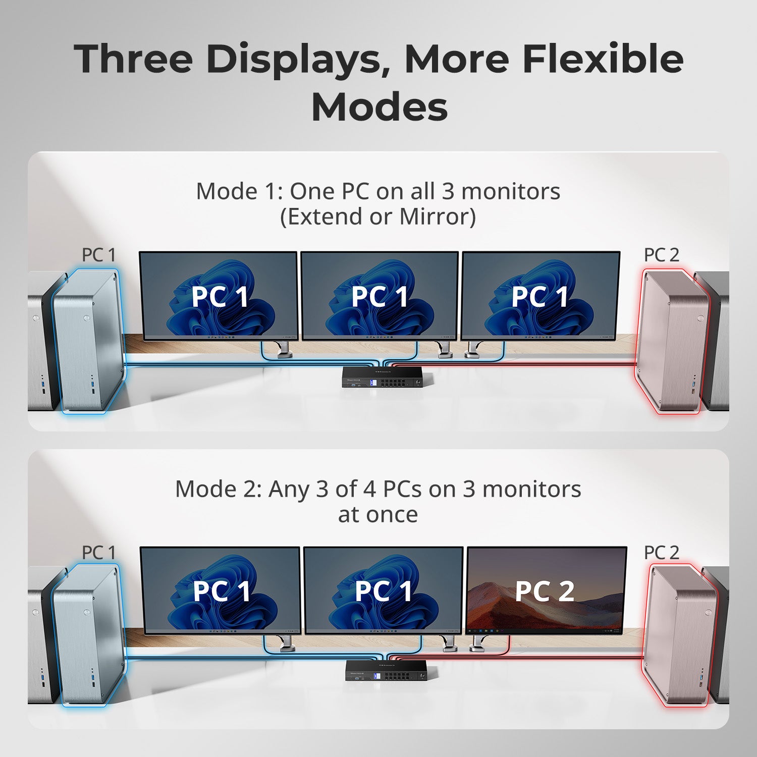 DP 1.4 트리플 8K@60Hz KVM 스위치 허브 (4대 PC, 3대 모니터용), EDID, 오디오/USB 잠금 및 다중 전환 지원