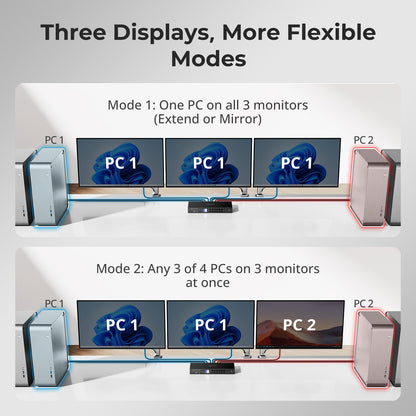 DP 1.4 트리플 8K@60Hz KVM 스위치 허브 (4대 PC, 3대 모니터용), EDID, 오디오/USB 잠금 및 다중 전환 지원