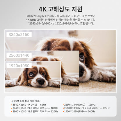 업그레이드된 16포트 HDMI KVM 스위치 USB 3.0 (5Gbps), 4K60Hz, RS232/LAN 제어 지원