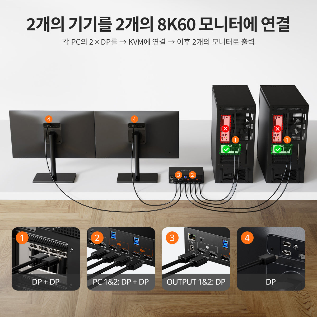 2×2 DP 1.4 KVM (멀티 PC 제어 지원) | 듀얼 8K60/4K144, EDID