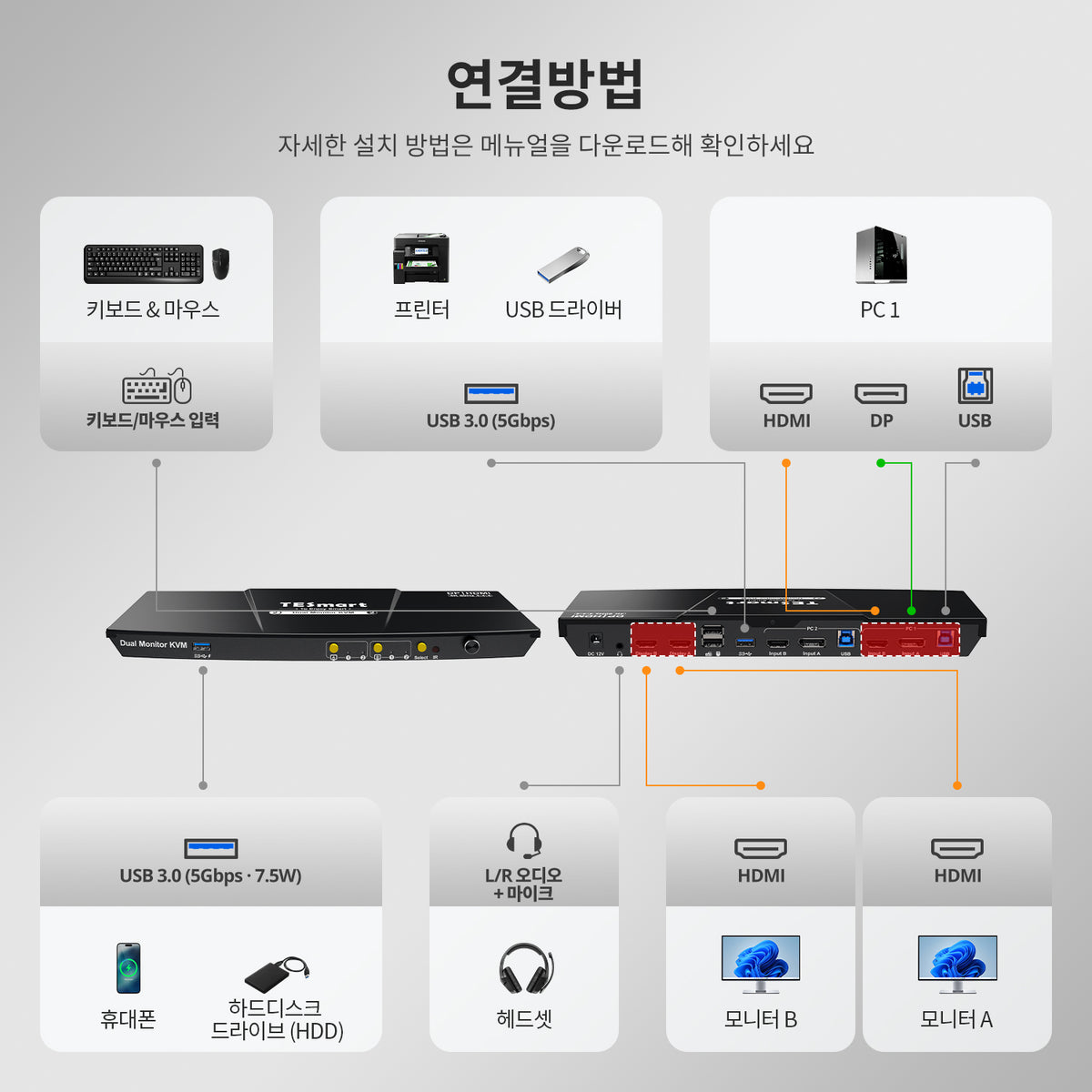 TESmart 2포트 2:2 듀얼 모니터 HDMI+DP KVM 스위치 키트 –  4K60Hz, USB 3.0 도킹 스테이션 지원 | TESmart Korea
