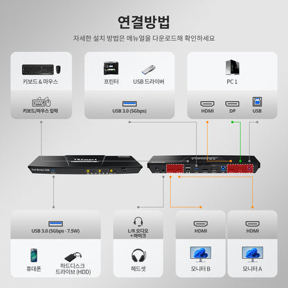 TESmart 2포트 2:2 듀얼 모니터 HDMI+DP KVM 스위치 키트 –  4K60Hz, USB 3.0 도킹 스테이션 지원 | TESmart Korea