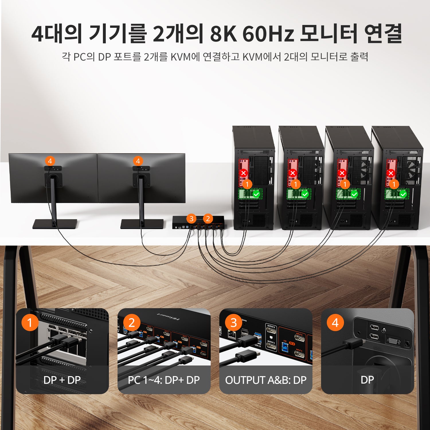 DP 1.4 듀얼 8K@60Hz KVM 스위치 (네트워크 허브 및 스마트 EDID 내장) – IT 전문가, 크리에이터 및 멀티 PC 환경을 위한 제품