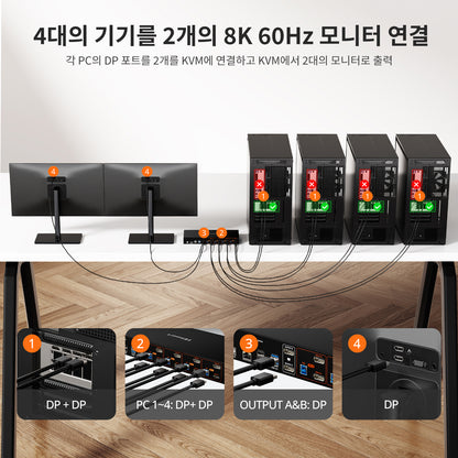 DP 1.4 듀얼 8K@60Hz KVM 스위치 (네트워크 허브 및 스마트 EDID 내장) – IT 전문가, 크리에이터 및 멀티 PC 환경을 위한 제품