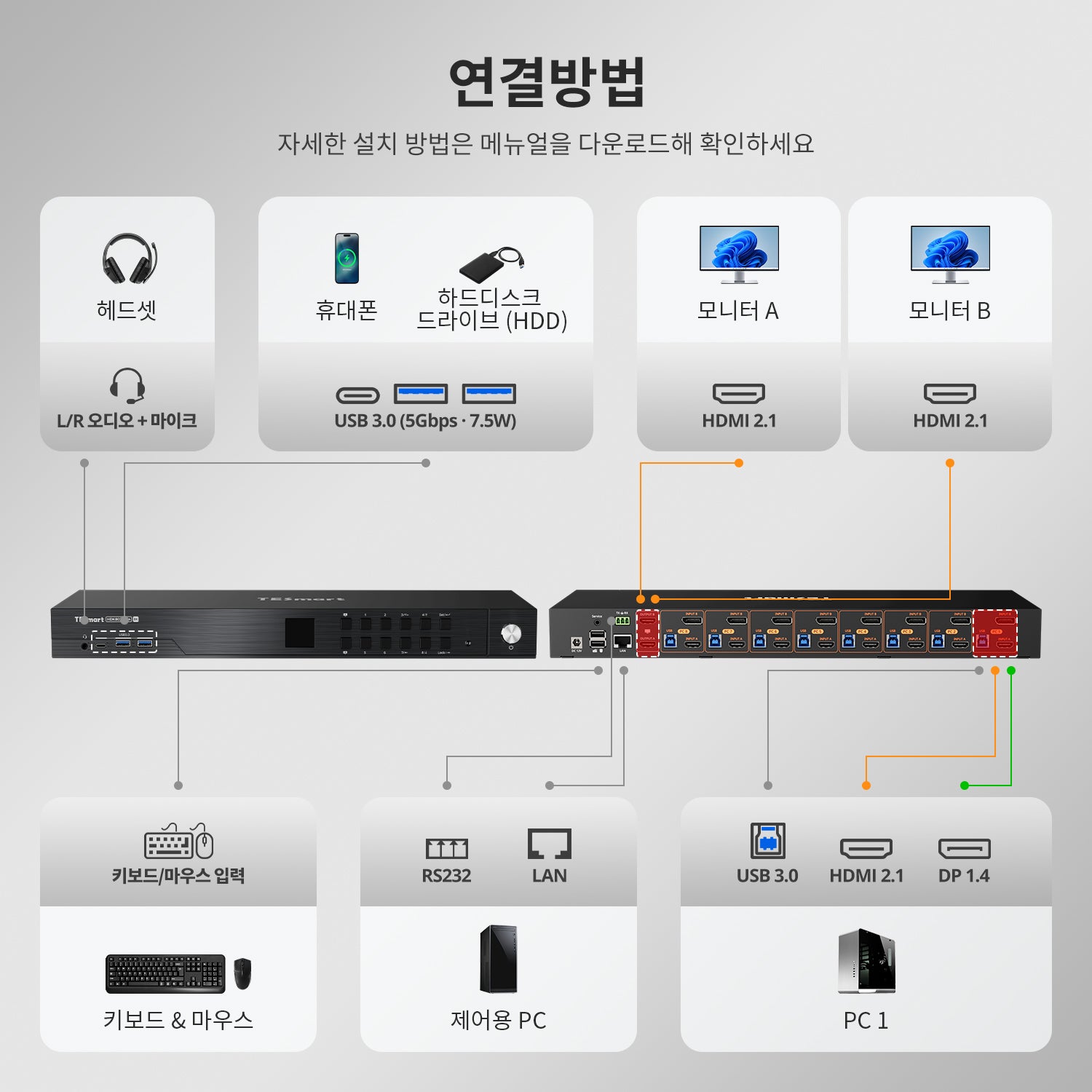 HDMI 2.1 및 DP 1.4 듀얼 8K60Hz KVM 스위치 (8대의 PC 및 2대의 모니터용), ADI 칩, EDID, VRR, FVA, ALLM 및 Dynamic HDR 탑재