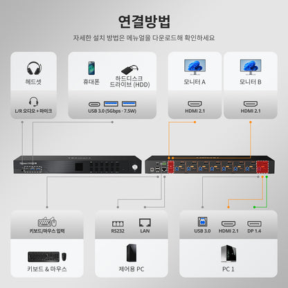 HDMI 2.1 및 DP 1.4 듀얼 8K60Hz KVM 스위치 (8대의 PC 및 2대의 모니터용), ADI 칩, EDID, VRR, FVA, ALLM 및 Dynamic HDR 탑재