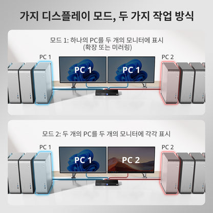 HDMI 2.1 및 DP 1.4 듀얼 8K60Hz KVM 스위치 (8대의 PC 및 2대의 모니터용), ADI 칩, EDID, VRR, FVA, ALLM 및 Dynamic HDR 탑재