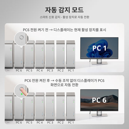 업그레이드된 16포트 HDMI KVM 스위치 USB 3.0 (5Gbps), 4K60Hz, RS232/LAN 제어 지원