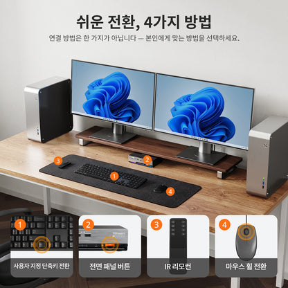2×2 DP 1.4 KVM (멀티 PC 제어 지원) | 듀얼 8K60/4K144, EDID