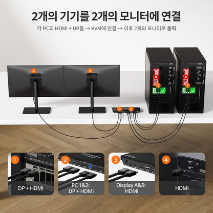 TESmart 2포트 2:2 듀얼 모니터 HDMI+DP KVM 스위치 키트 –  4K60Hz, USB 3.0 도킹 스테이션 지원 | TESmart Korea