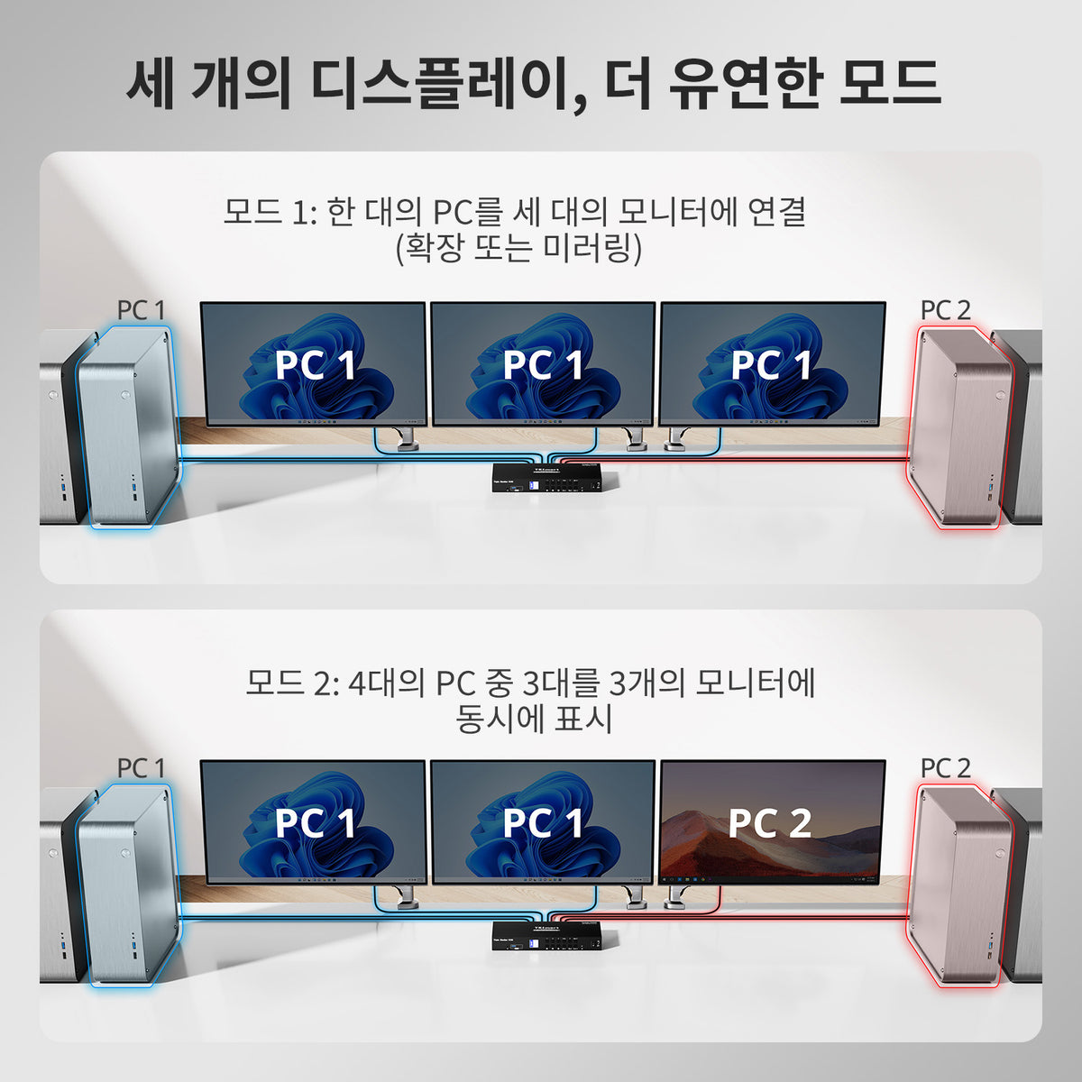 TESmart 4포트 4:3 트리플 모니터 HDMI KVM 스위치 – HDMI 4K60Hz, USB 3.0 허브, 헤드셋 및 오디오 지원 | TESmart Korea