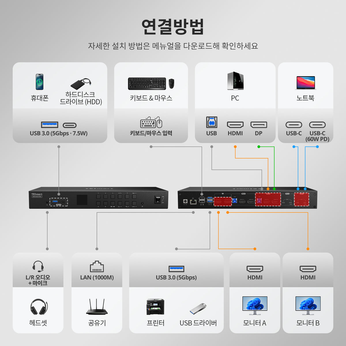 듀얼 모니터 하이브리드 USB-C/HDMI/DP 4K60Hz KVM 스위치 프로 허브, 2대의 노트북 및 2대의 PC용, MST 모드, EDID 에뮬레이션, 기가비트 LAN 및 듀얼 충전 지원