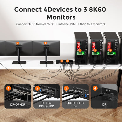 DP 1.4 트리플 8K@60Hz KVM 스위치 허브 (4대 PC, 3대 모니터용), EDID, 오디오/USB 잠금 및 다중 전환 지원