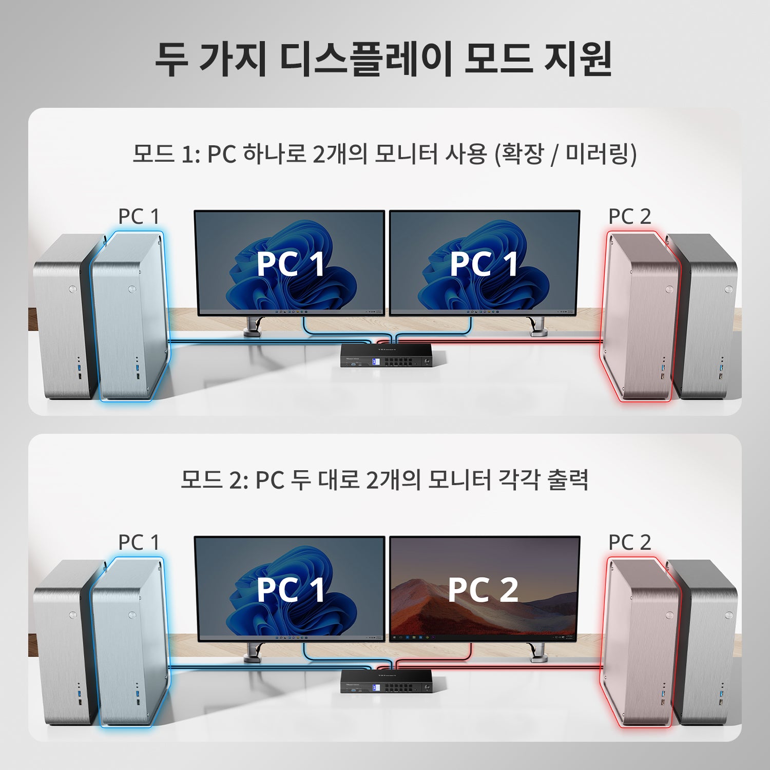 DP 1.4 듀얼 8K@60Hz KVM 스위치 (네트워크 허브 및 스마트 EDID 내장) – IT 전문가, 크리에이터 및 멀티 PC 환경을 위한 제품