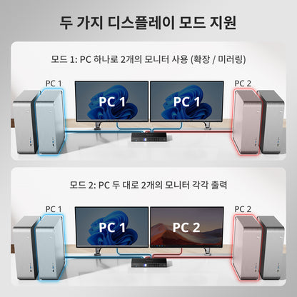 DP 1.4 듀얼 8K@60Hz KVM 스위치 (네트워크 허브 및 스마트 EDID 내장) – IT 전문가, 크리에이터 및 멀티 PC 환경을 위한 제품