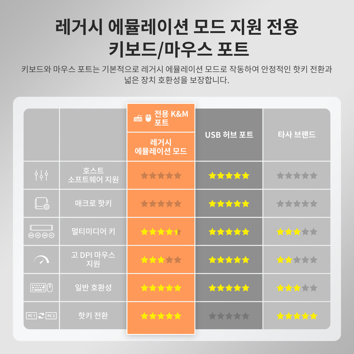 업그레이드된 8포트 HDMI KVM 스위치 USB 3.0 (5Gbps), 4K60Hz, RS232/LAN 제어 지원
