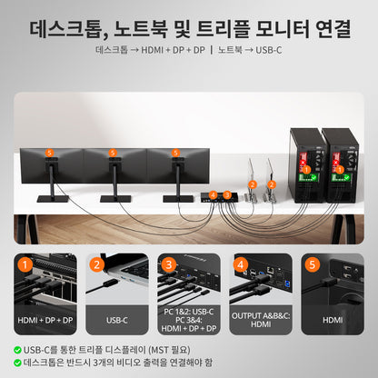 TESmart 4포트 4:3 트리플 모니터 MST KVM 도킹 스테이션 키트 – 4K60Hz, 4xUSB3.0포트 포함,LAN 포트 및 EDID 지원 | TESmart Korea