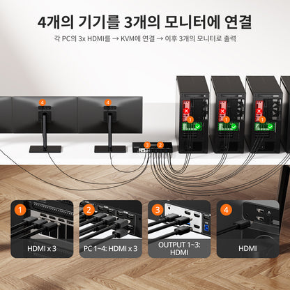 TESmart 4포트 4:3 트리플 모니터 HDMI KVM 스위치 – HDMI 4K60Hz, USB 3.0 허브, 헤드셋 및 오디오 지원 | TESmart Korea