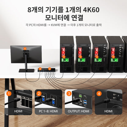 업그레이드된 8포트 HDMI KVM 스위치 USB 3.0 (5Gbps), 4K60Hz, RS232/LAN 제어 지원